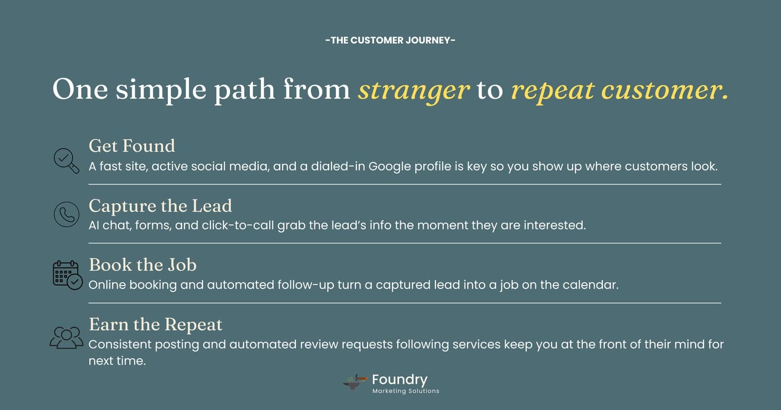 The customer journey from stranger to repeat customer
